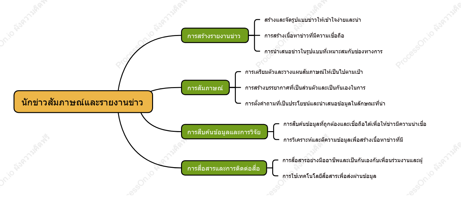 นักข่าวสัมภาษณ์และรายงานข่าว