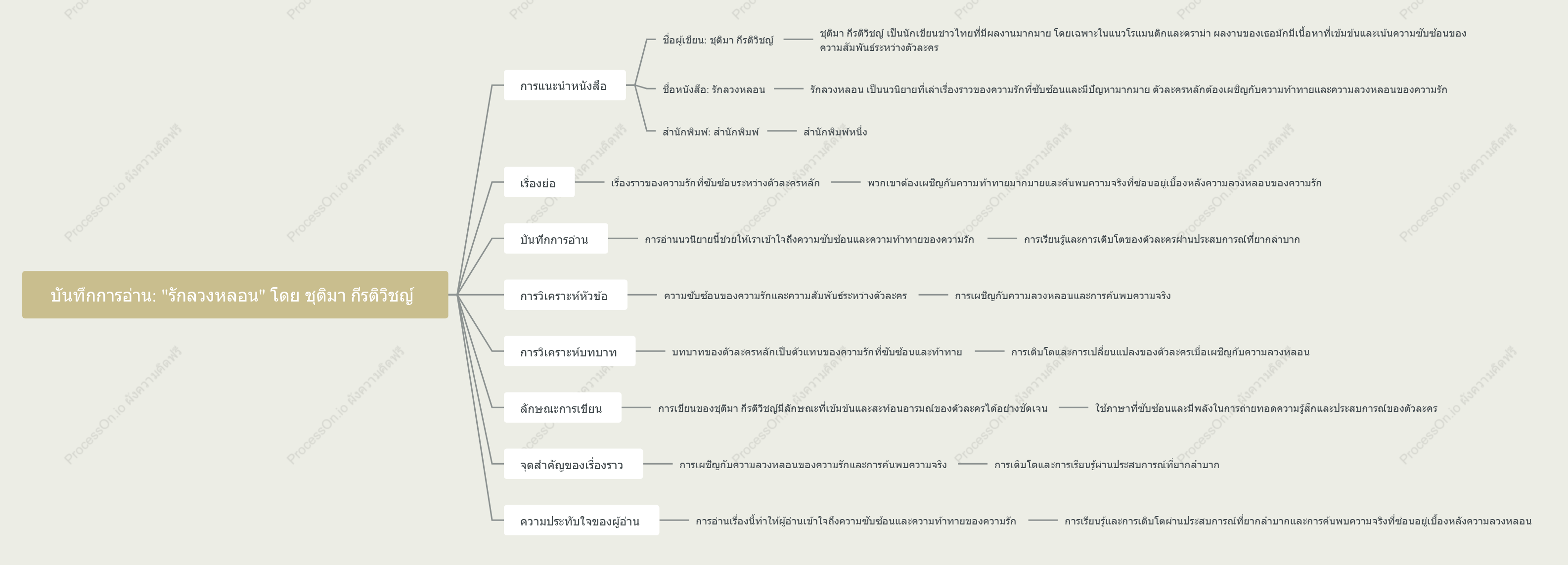 รักลวงหลอน - ชุติมา กีรติวิชญ์: บันทึกการอ่าน
