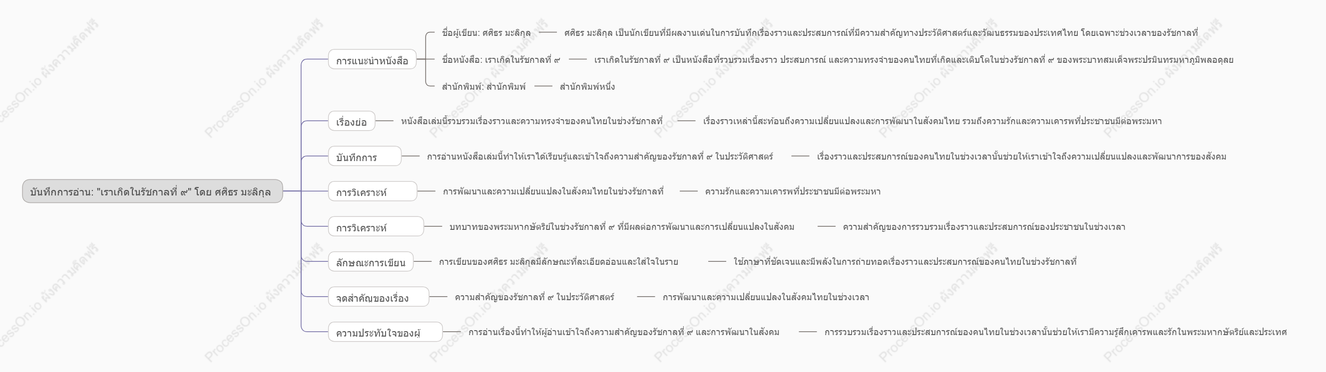 เราเกิดในรัชกาลที่ ๙ - ศศิธร มะลิกุล: บันทึกการอ่าน