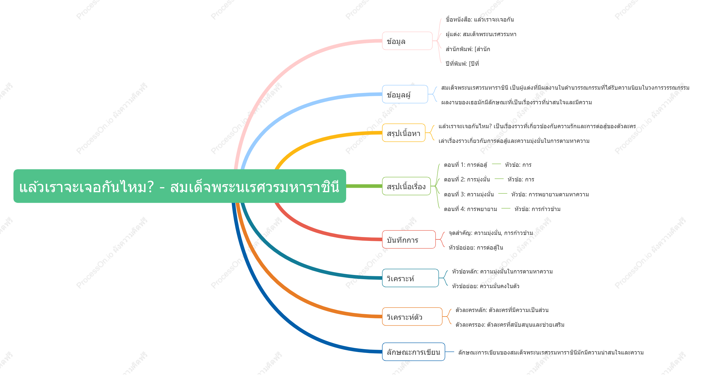 แล้วเราจะเจอกันไหม? - สมเด็จพระนเรศวรมหาราชินี: บันทึกการอ่าน