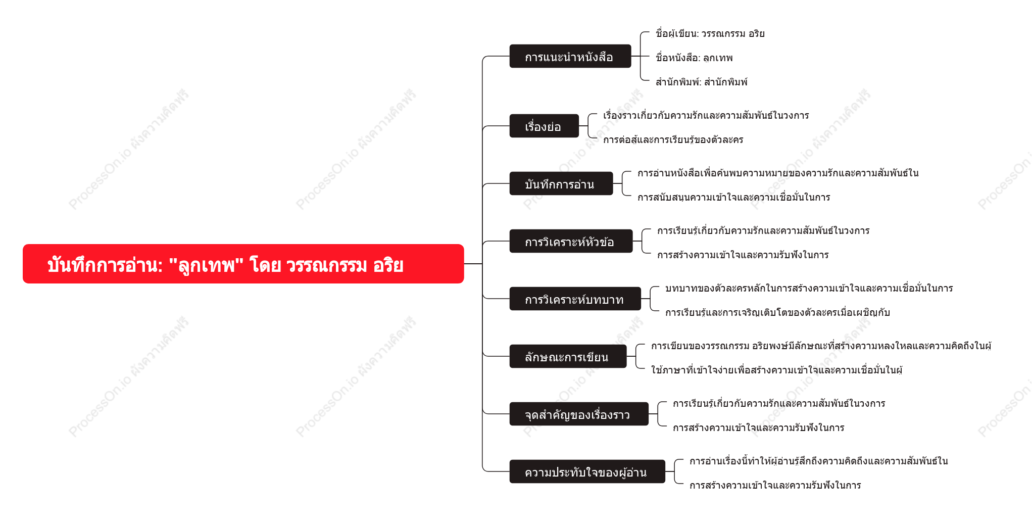 ลูกเทพ - วรรณกรรม อริยพงษ์: บันทึกการอ่าน