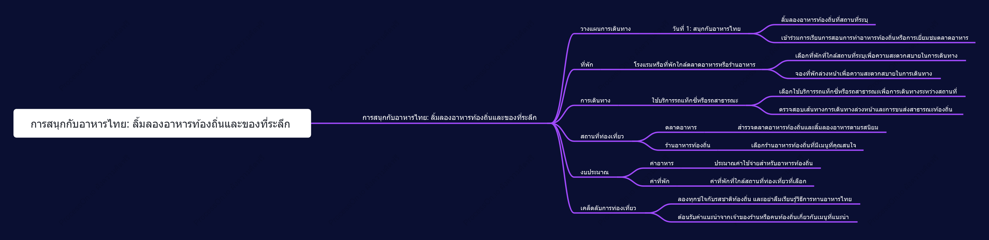 การสนุกกับอาหารไทย: ลิ้มลองอาหารท้องถิ่นและของที่ระลึก