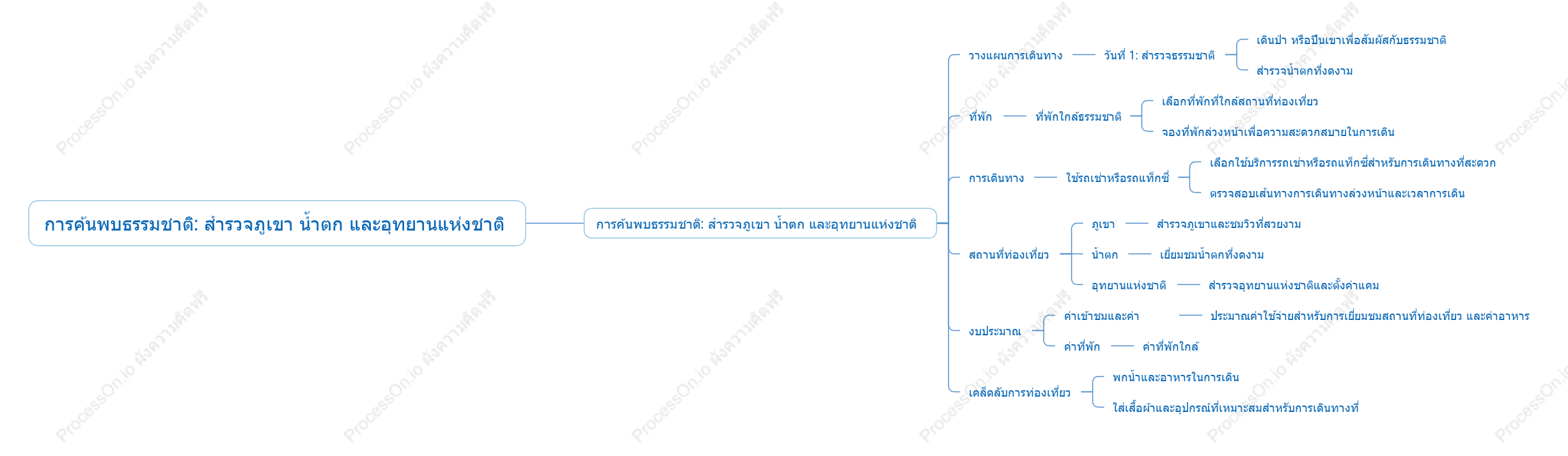 การค้นพบธรรมชาติ: สำรวจภูเขา น้ำตก และอุทยานแห่งชาติ