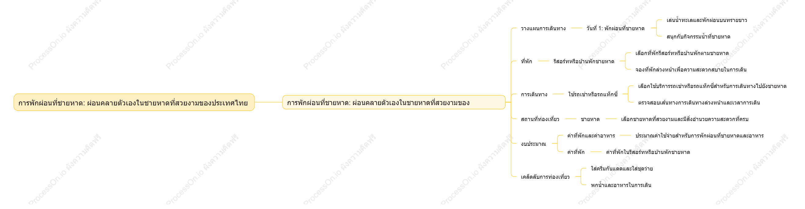 การพักผ่อนที่ชายหาด: ผ่อนคลายตัวเองในชายหาดที่สวยงามของประเทศไทย