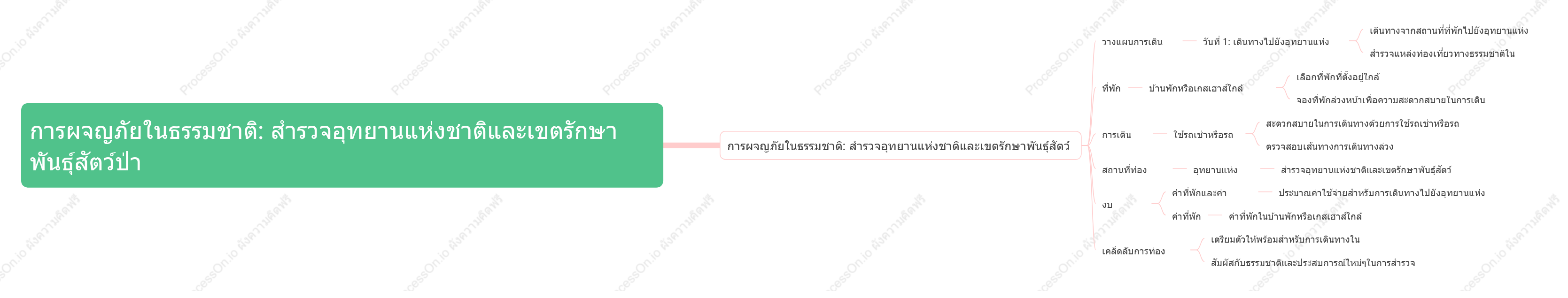 การผจญภัยในธรรมชาติ: สำรวจอุทยานแห่งชาติและเขตรักษาพันธุ์สัตว์ป่า