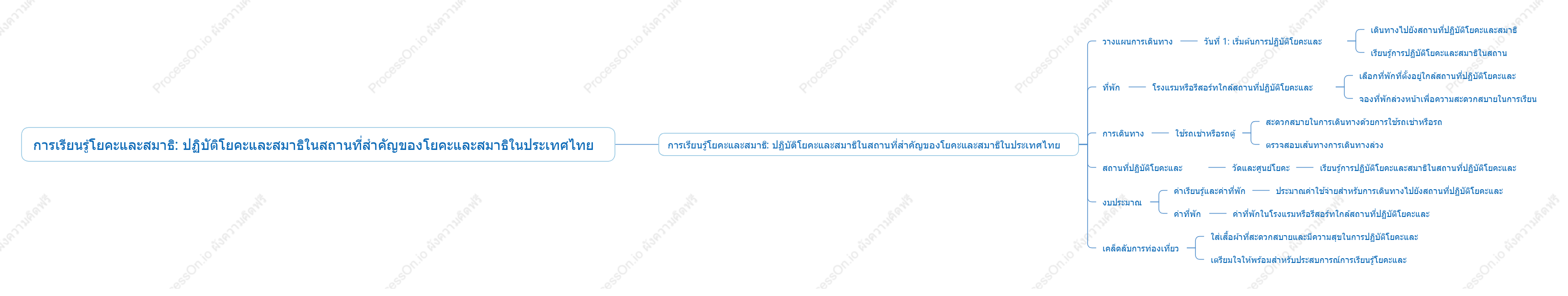 การเรียนรู้โยคะและสมาธิ: ปฏิบัติโยคะและสมาธิในสถานที่สำคัญของโยคะและสมาธิในประเทศไทย
