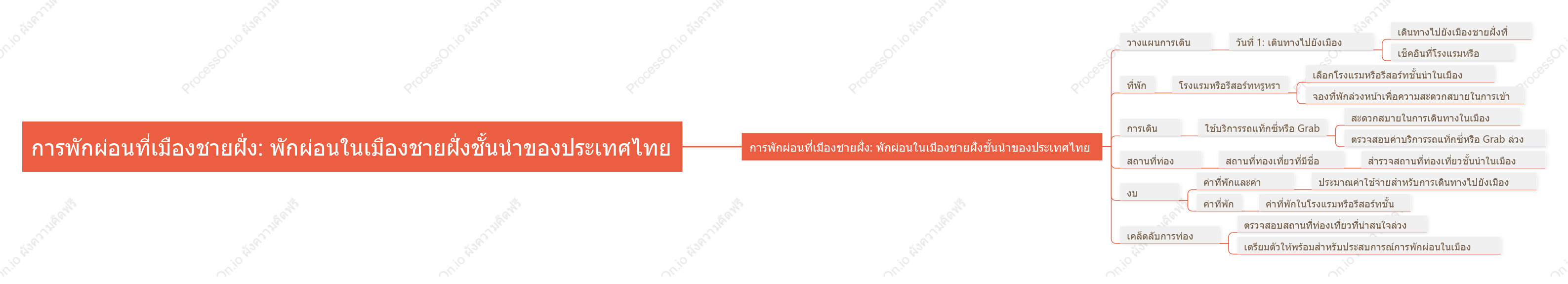การพักผ่อนที่เมืองชายฝั่ง: พักผ่อนในเมืองชายฝั่งชั้นนำของประเทศไทย