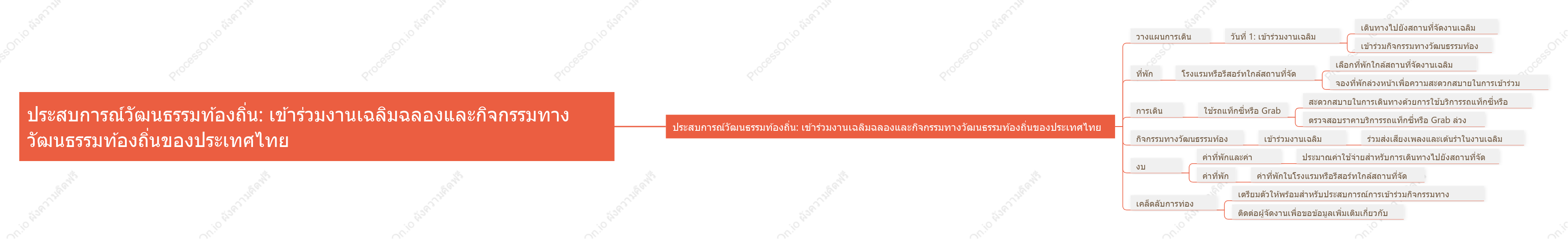 ประสบการณ์วัฒนธรรมท้องถิ่น: เข้าร่วมงานเฉลิมฉลองและกิจกรรมทางวัฒนธรรมท้องถิ่นของประเทศไทย
