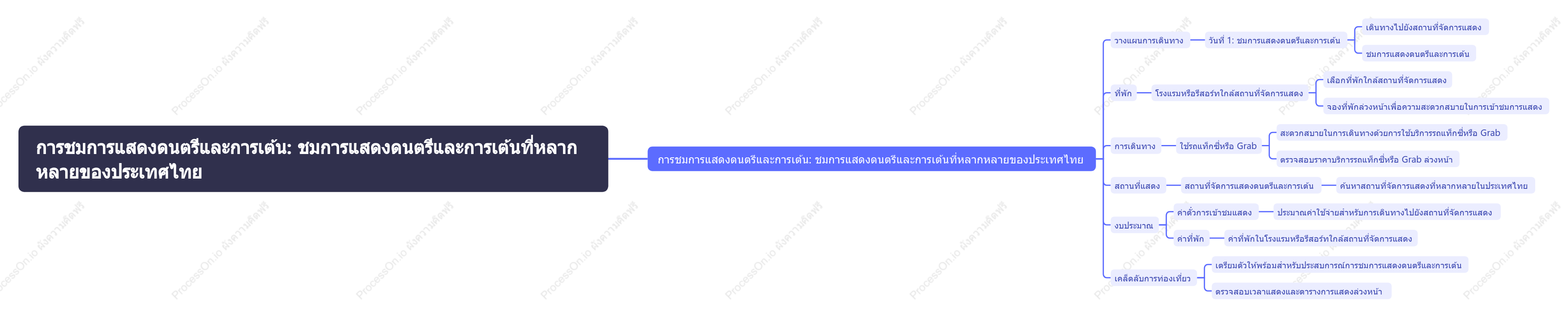 การชมการแสดงดนตรีและการเต้น: ชมการแสดงดนตรีและการเต้นที่หลากหลายของประเทศไทย