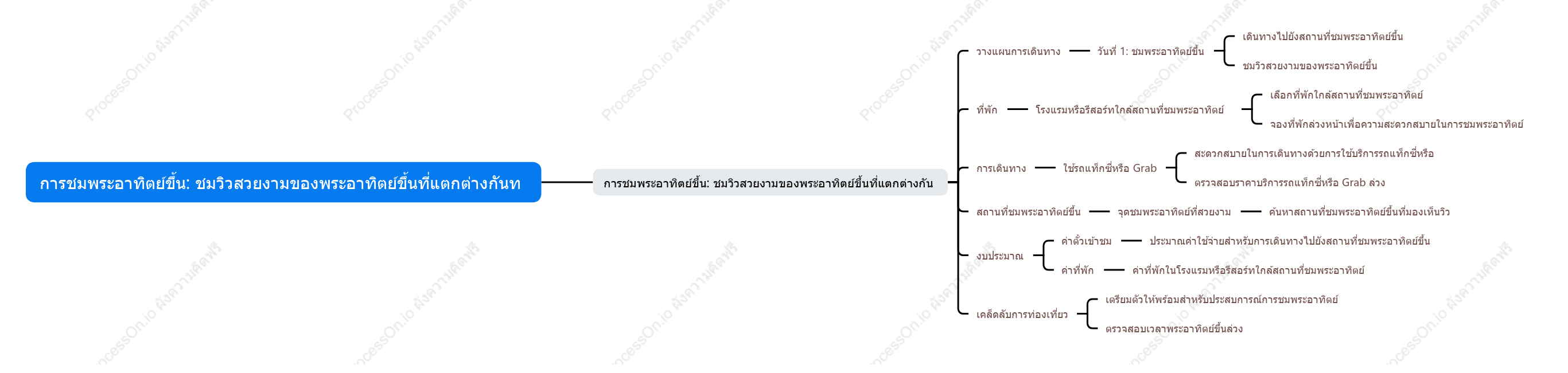 การชมพระอาทิตย์ขึ้น: ชมวิวสวยงามของพระอาทิตย์ขึ้นที่แตกต่างกันท