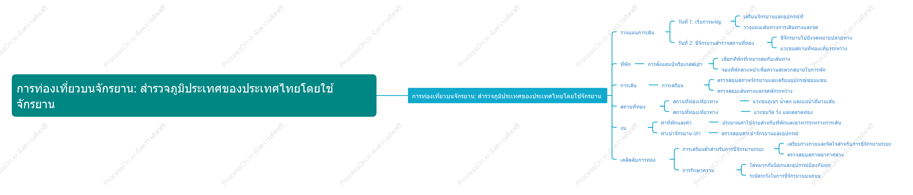 การท่องเที่ยวบนจักรยาน: สำรวจภูมิประเทศของประเทศไทยโดยใช้จักรยาน