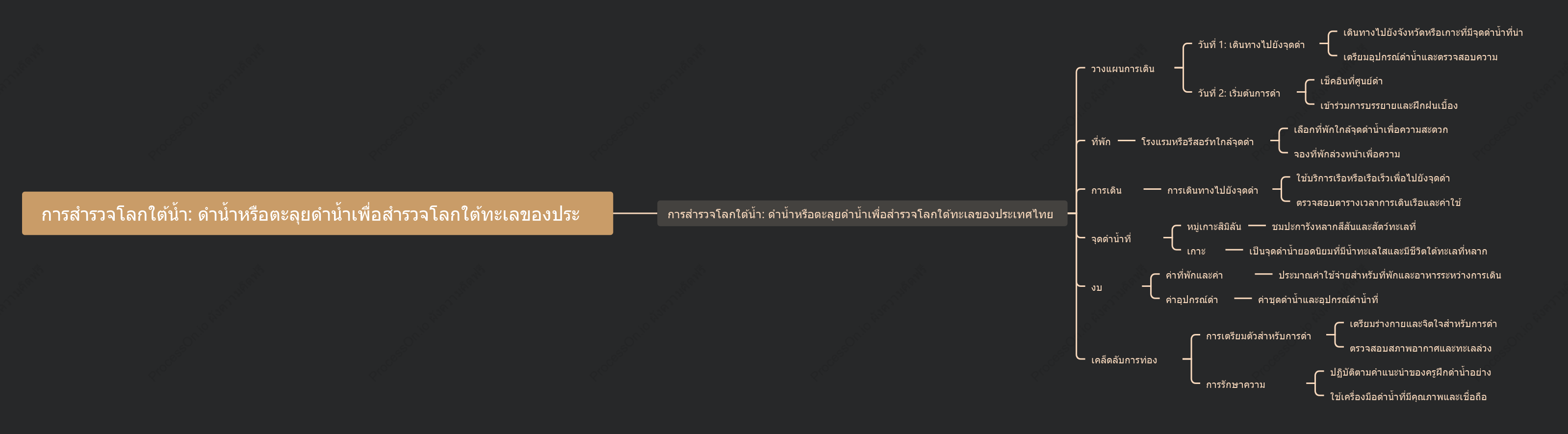 การสำรวจโลกใต้น้ำ: ดำน้ำหรือตะลุยดำน้ำเพื่อสำรวจโลกใต้ทะเลของประเท