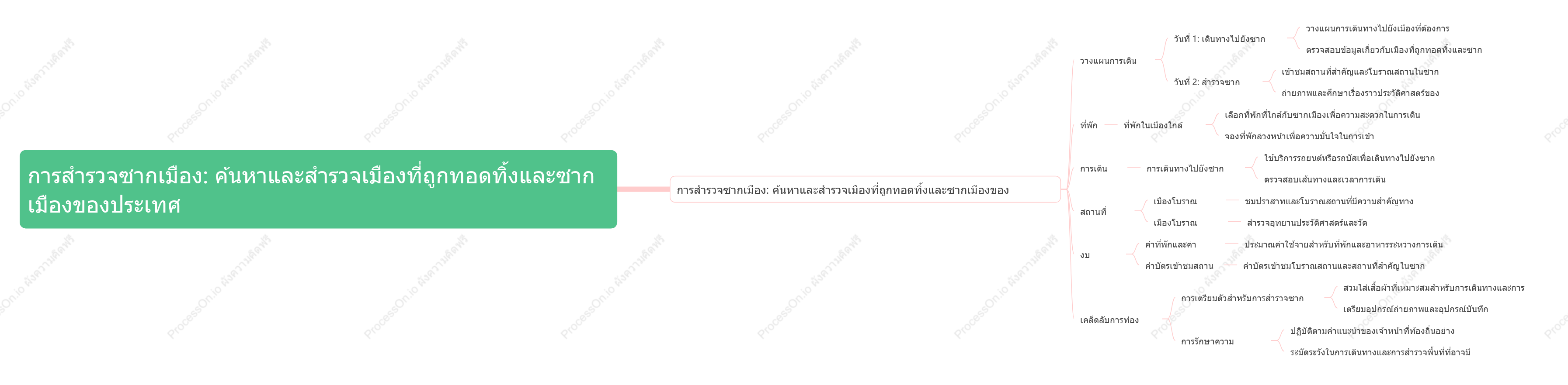 การสำรวจซากเมือง: ค้นหาและสำรวจเมืองที่ถูกทอดทิ้งและซากเมืองของประเทศ