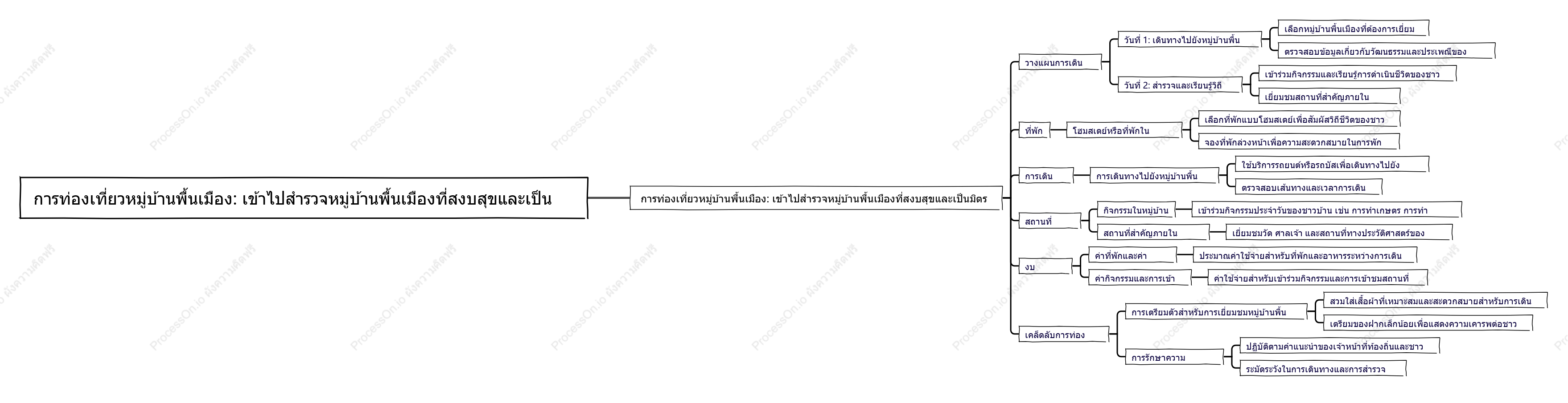 การท่องเที่ยวหมู่บ้านพื้นเมือง: เข้าไปสำรวจหมู่บ้านพื้นเมืองที่สงบสุขและเป็นมิตร