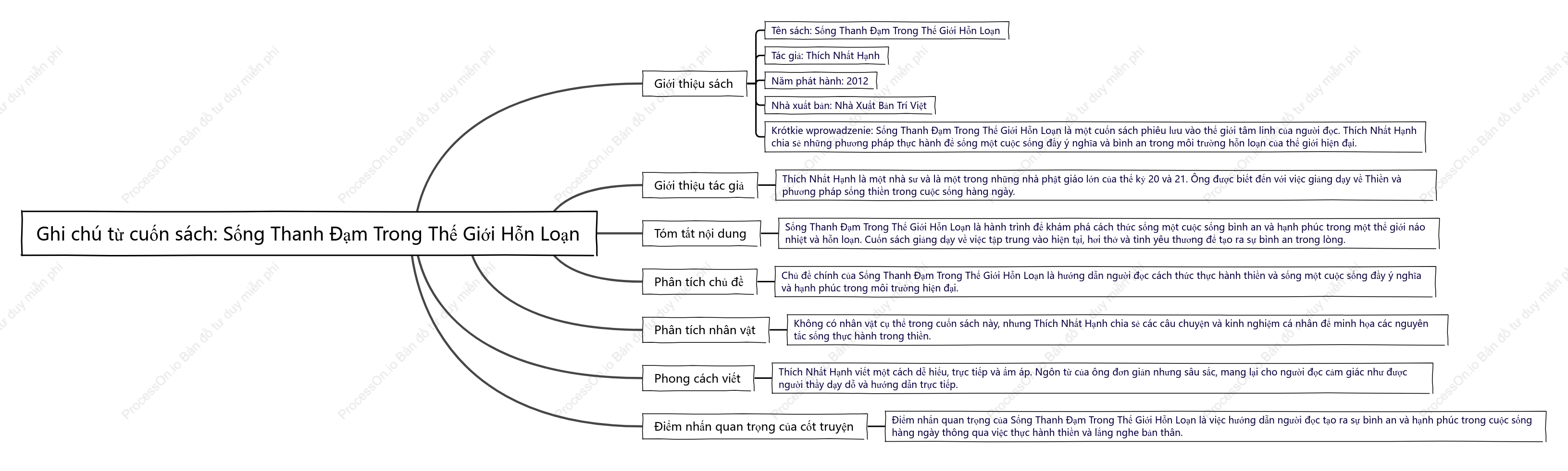 Sống thanh đạm trong thế giới hỗn loạn - Thích Nhất Hạnh: Chú thích đọc sách