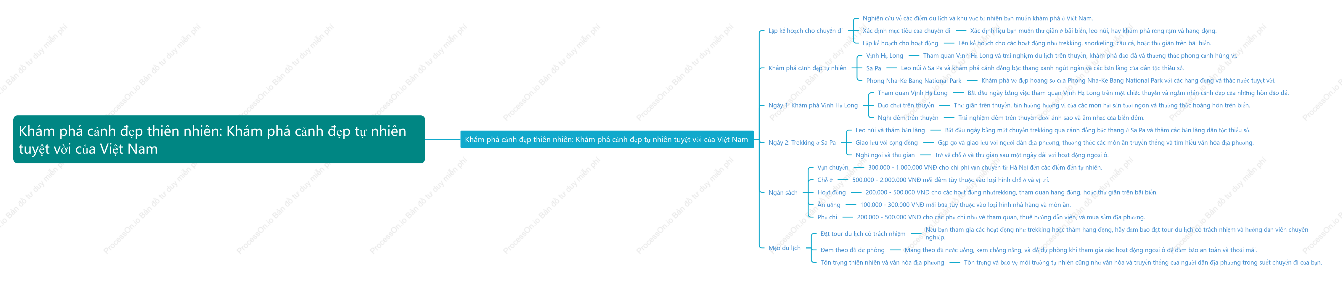 Khám phá cảnh đẹp thiên nhiên: Khám phá cảnh đẹp tự nhiên tuyệt vời của Việt Nam
