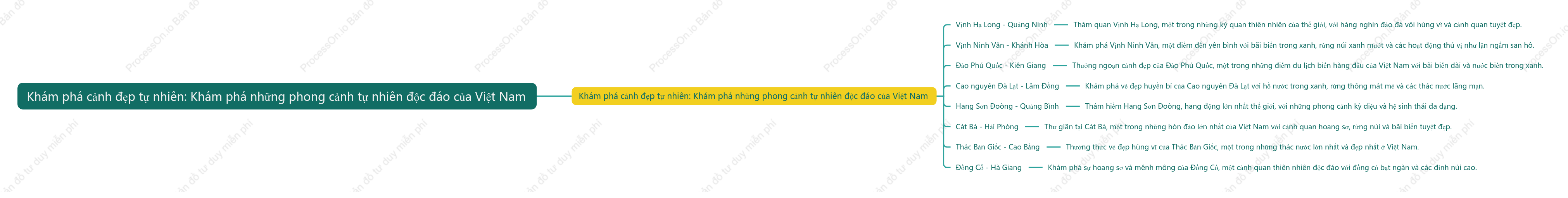Khám phá cảnh đẹp tự nhiên: Khám phá những phong cảnh tự nhiên độc đáo của Việt Nam