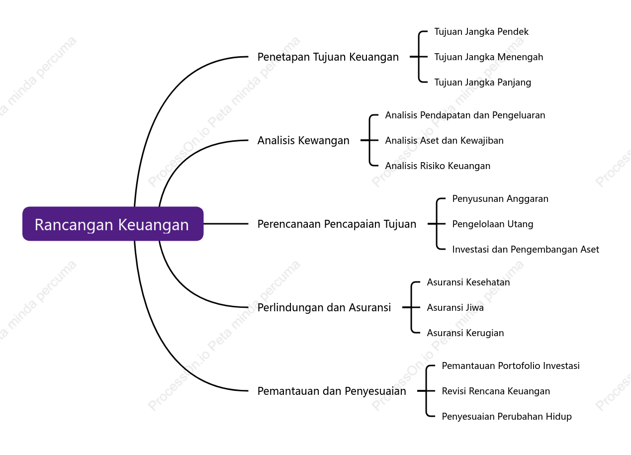 Penasihat kewangan merancang kewangan