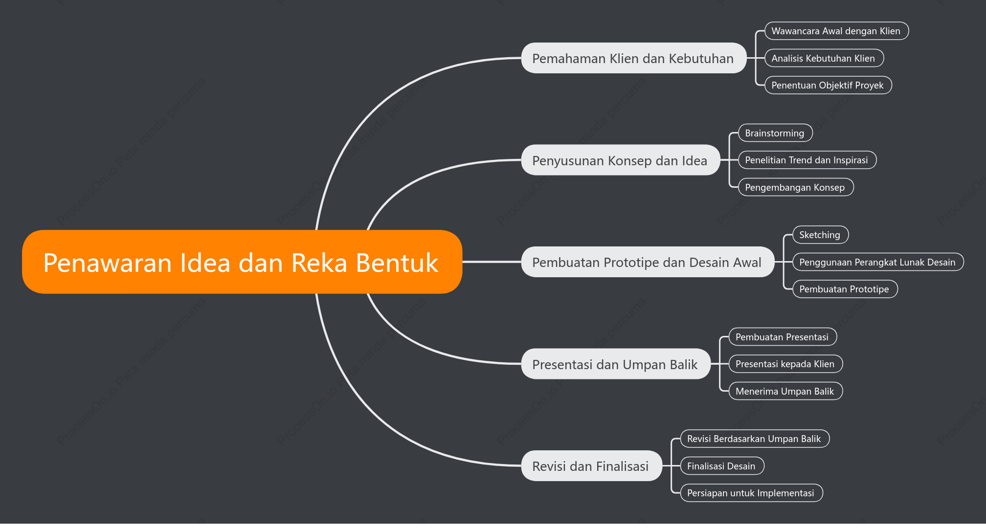 Pereka menawarkan idea dan reka bentuk