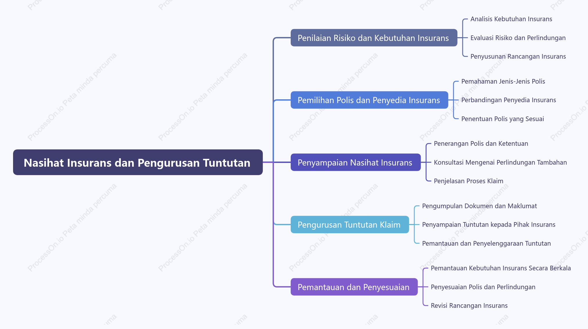 Penasihat insurans memberikan nasihat insurans dan pengurusan tuntutan