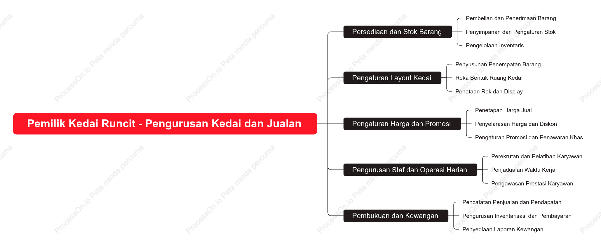Pemilik kedai runcit menguruskan kedai dan jualan