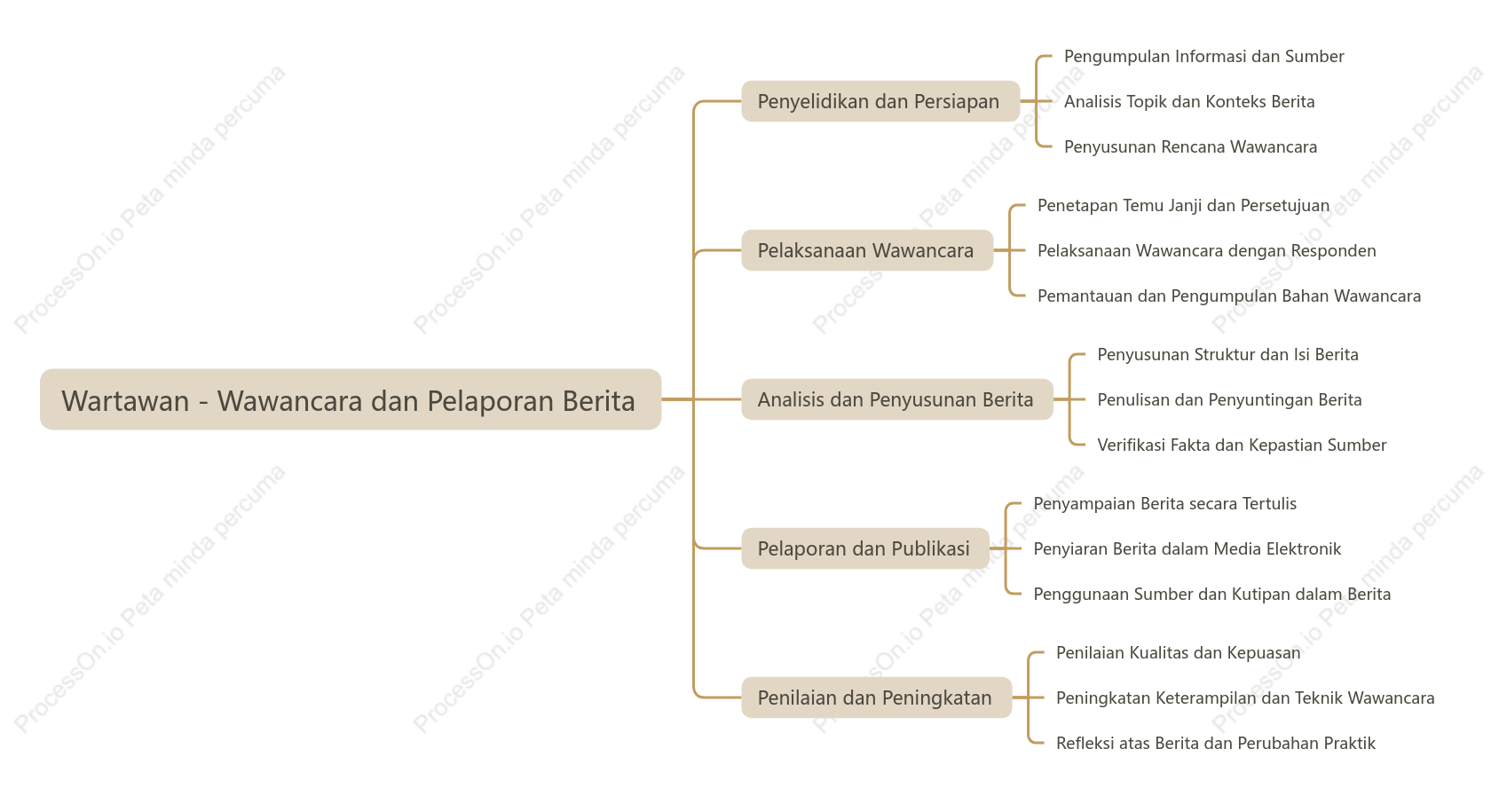 Wartawan melakukan wawancara dan pelaporan Beri ta
