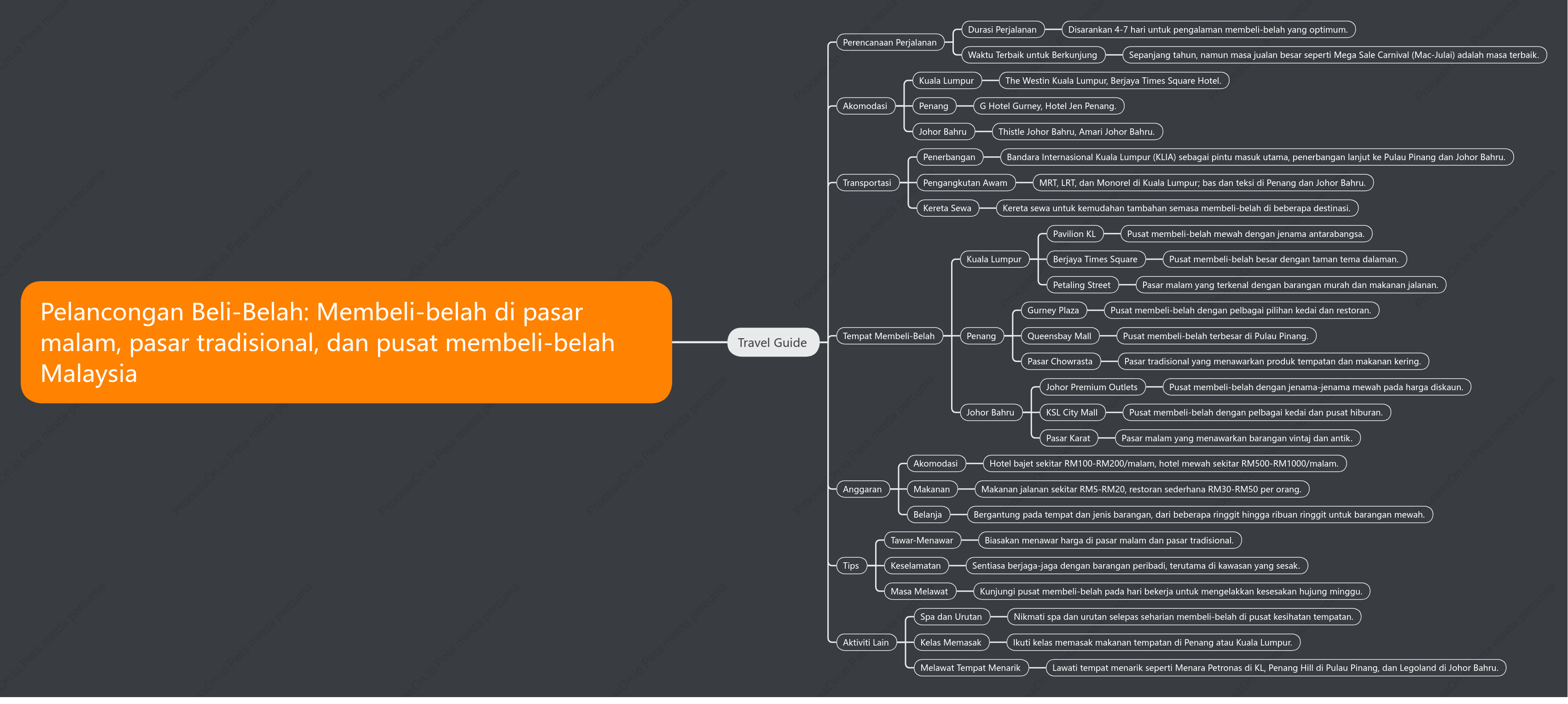 Pelancongan Beli-Belah: Membeli-belah di pasar Malam , pasar tradisional, dan pusat membeli-belah Malaysia.