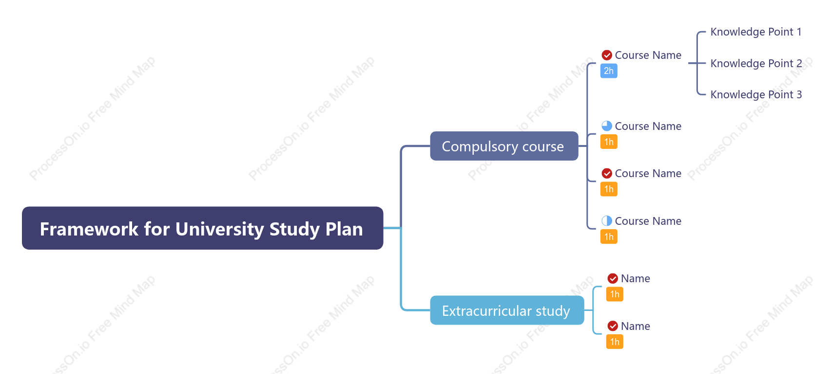 Framework for University Study Plan