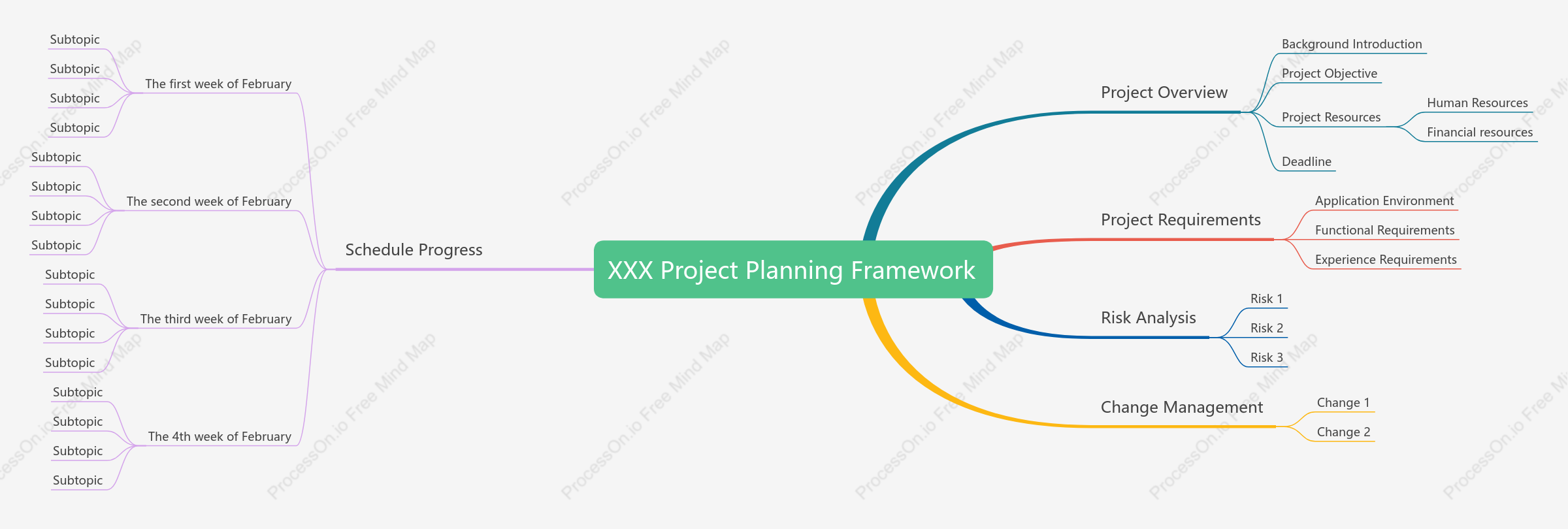 XXX Project Planning Framework