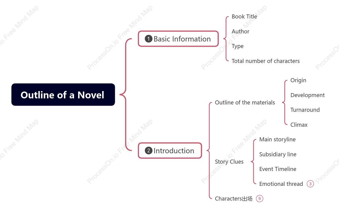 Outline of a Novel