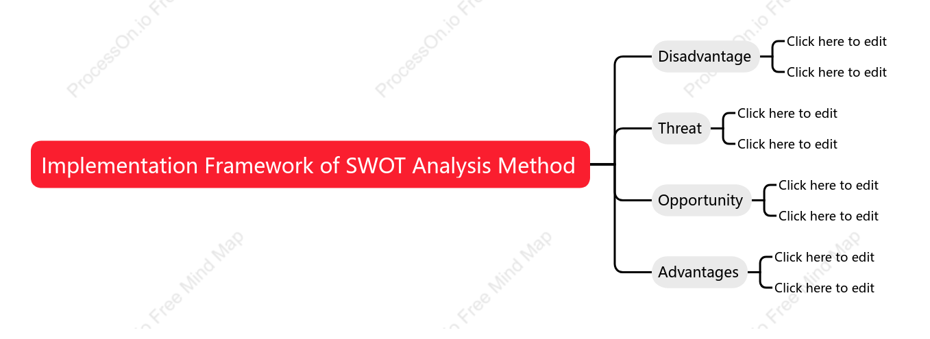 Implementation Framework of SWOT Analysis Method
