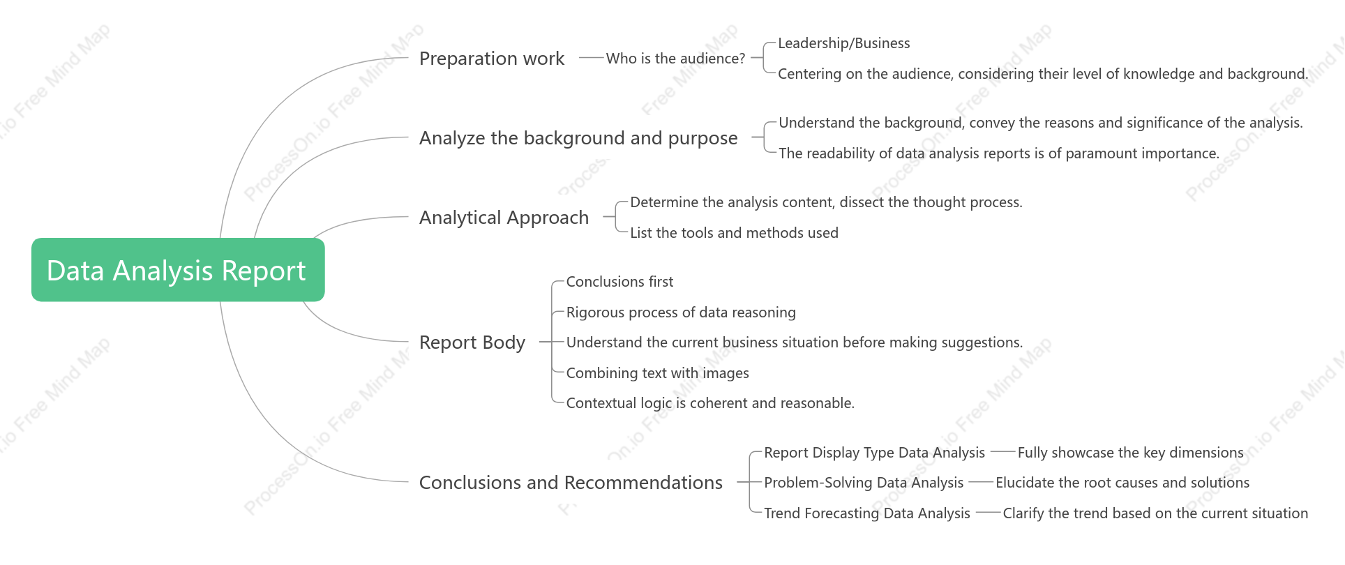 Data Analysis Report