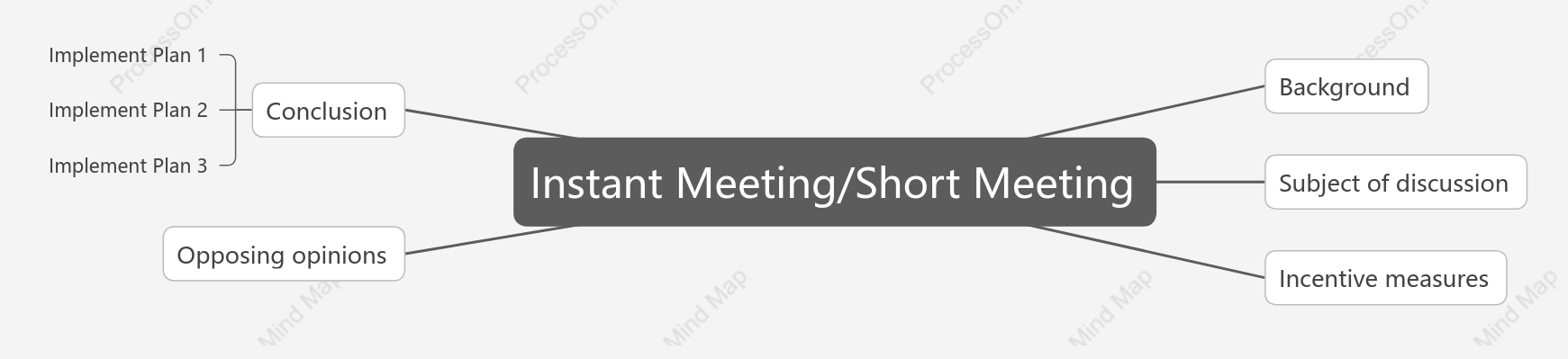 Instant MeetingShort Meeting