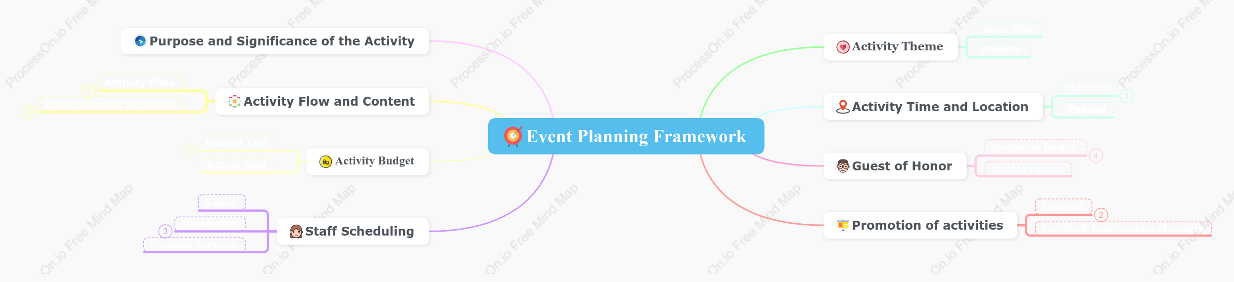 Event Planning Framework