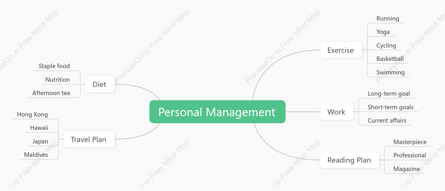 Personal Management
