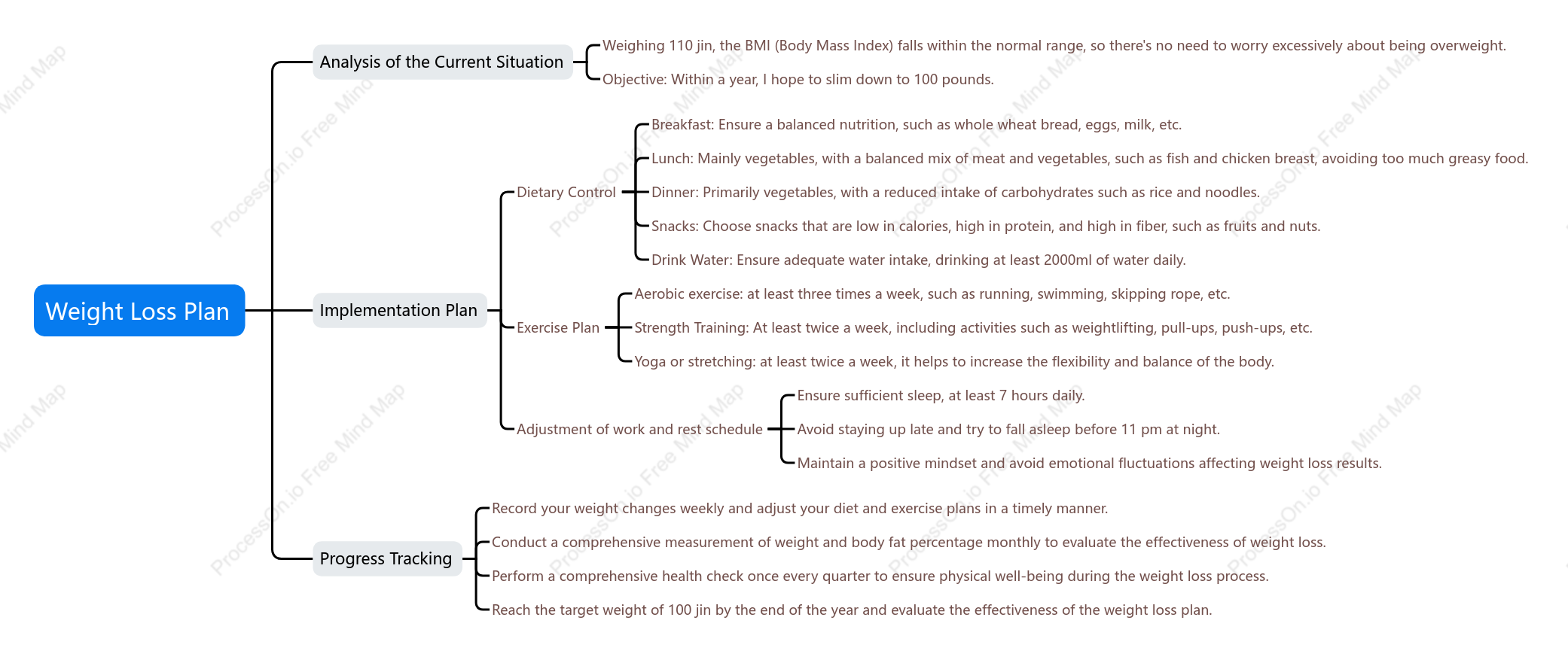 Weight Loss Plan