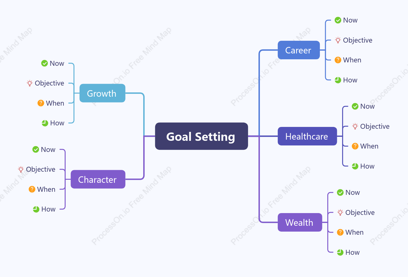Goal Setting