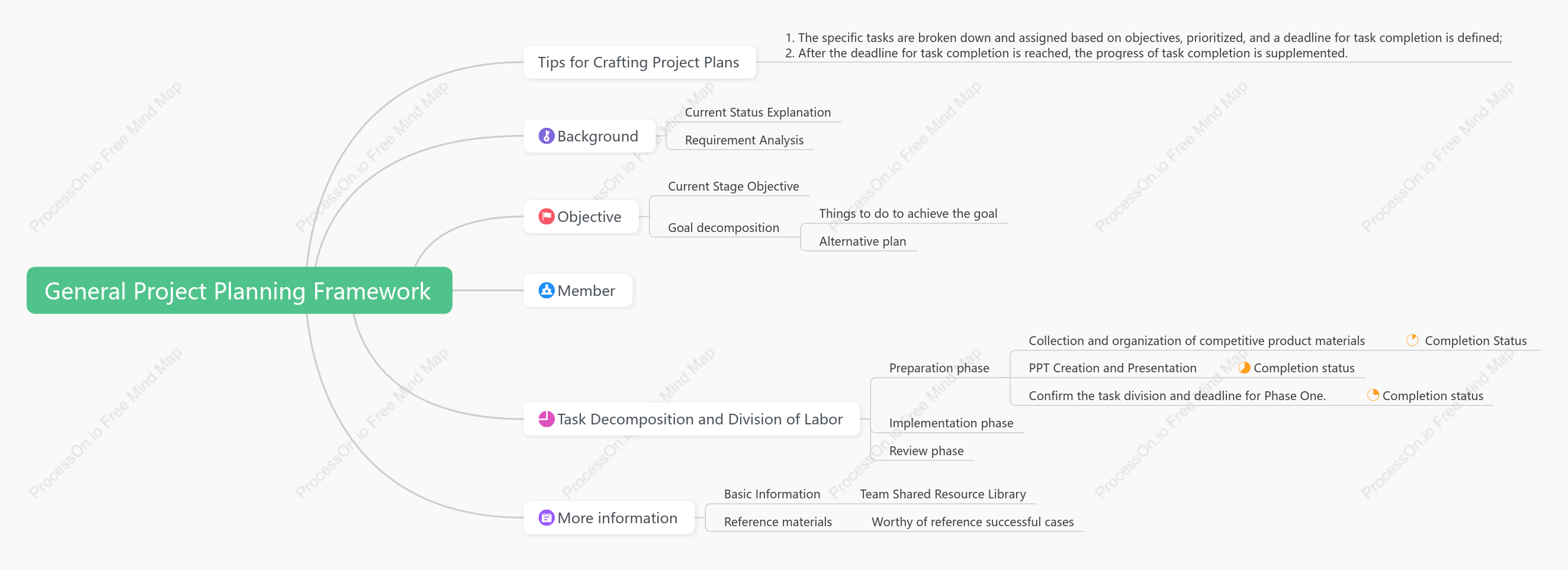 General Project Planning Framework