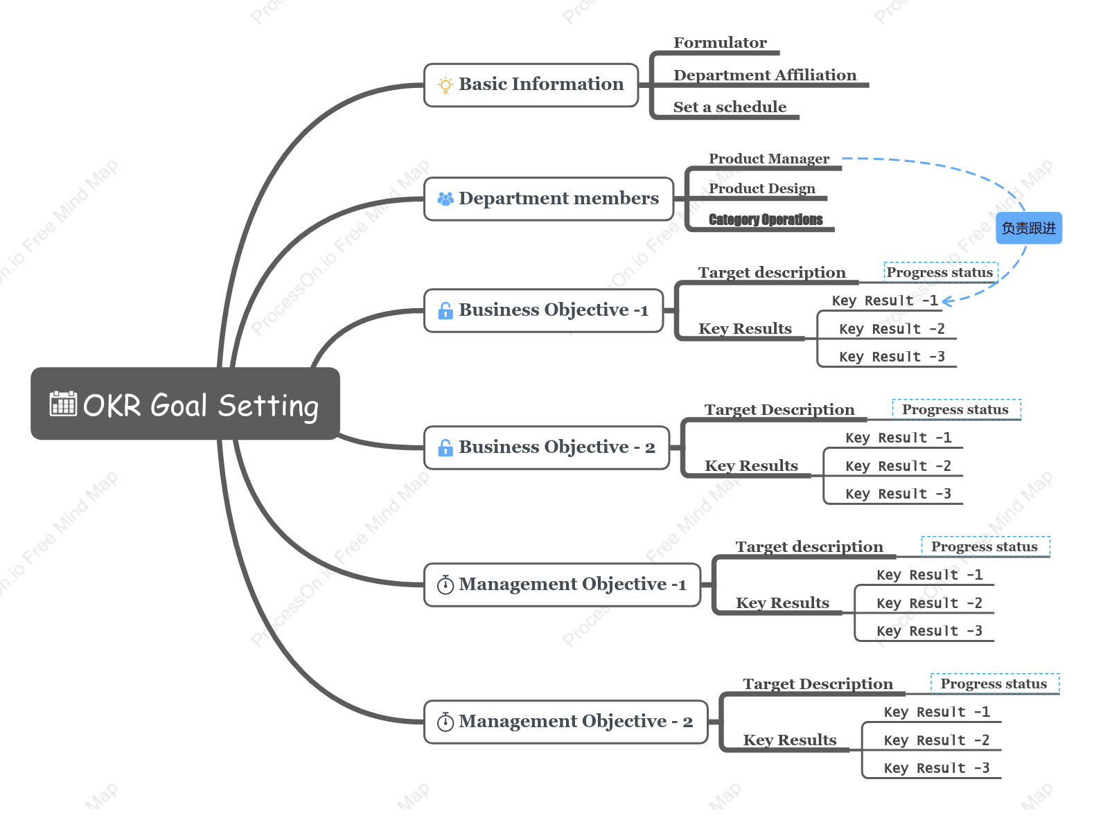 OKR Goal Setting
