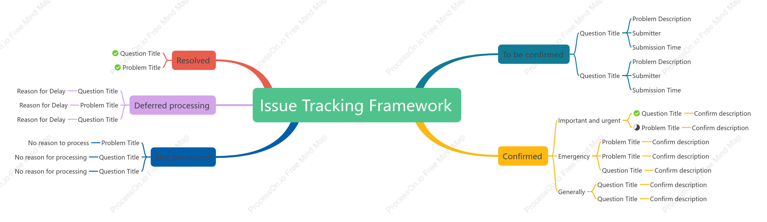 Issue Tracking Framework