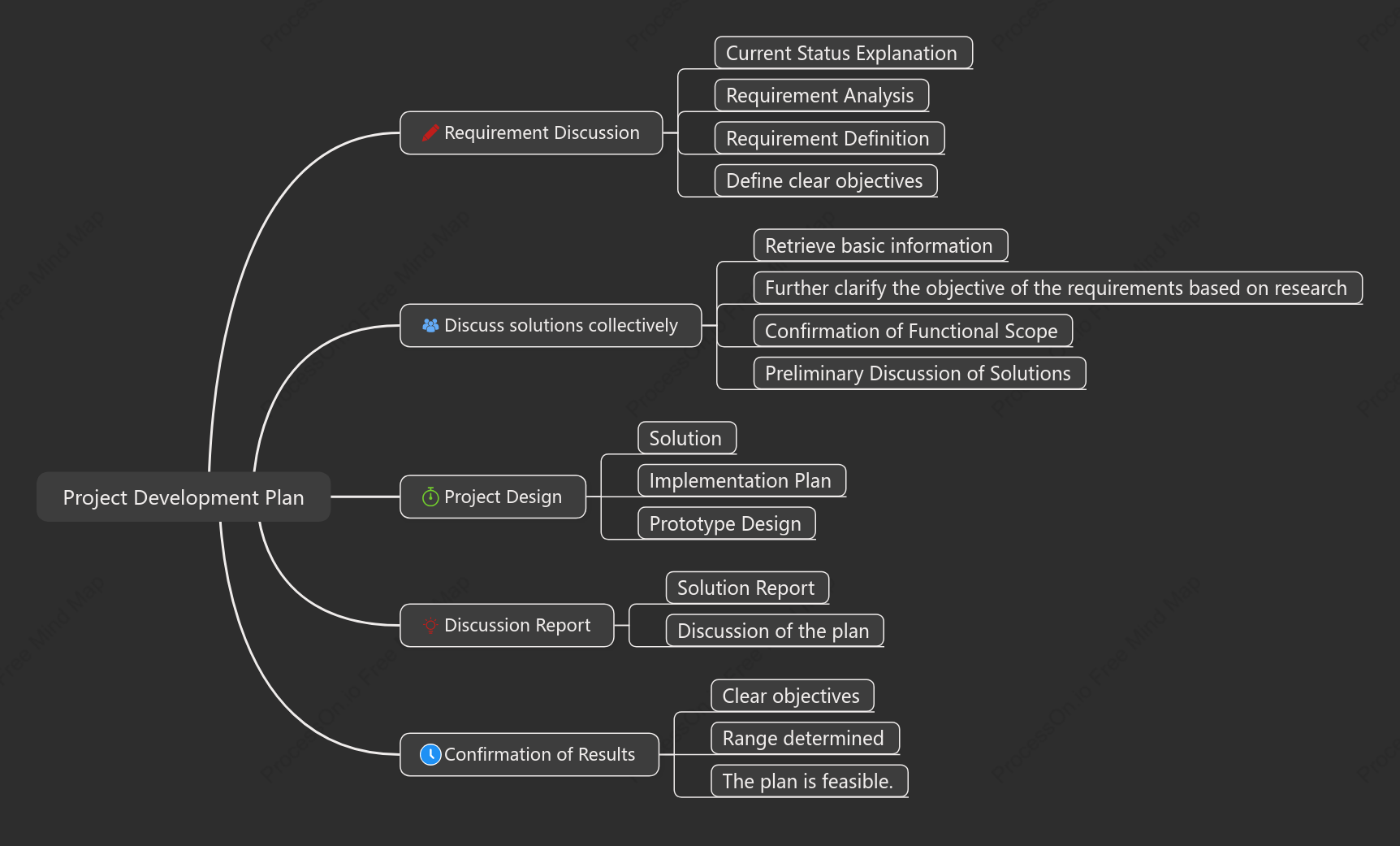 Project Development Plan