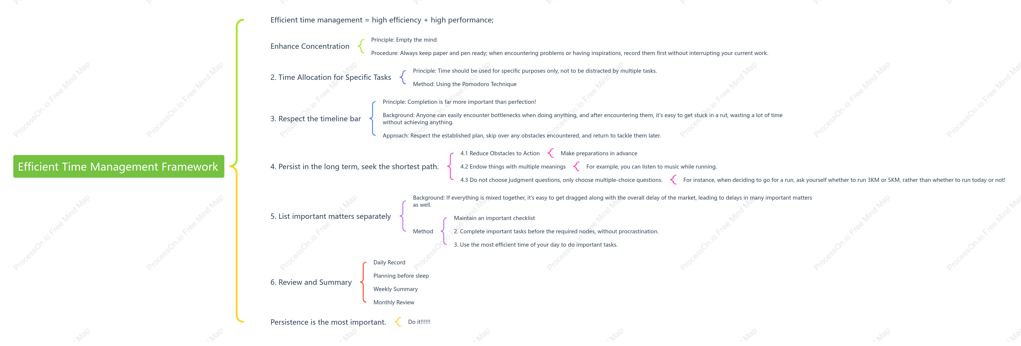 Efficient Time Management Framework