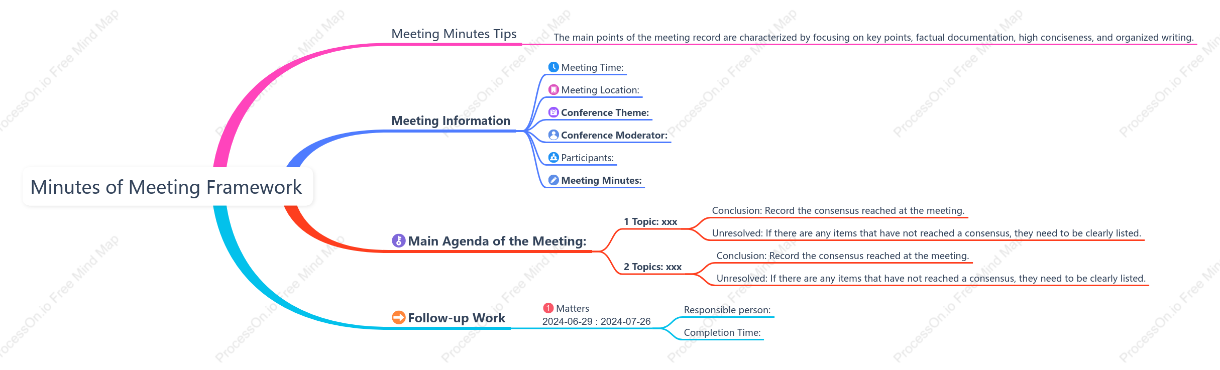 Minutes of Meeting Framework
