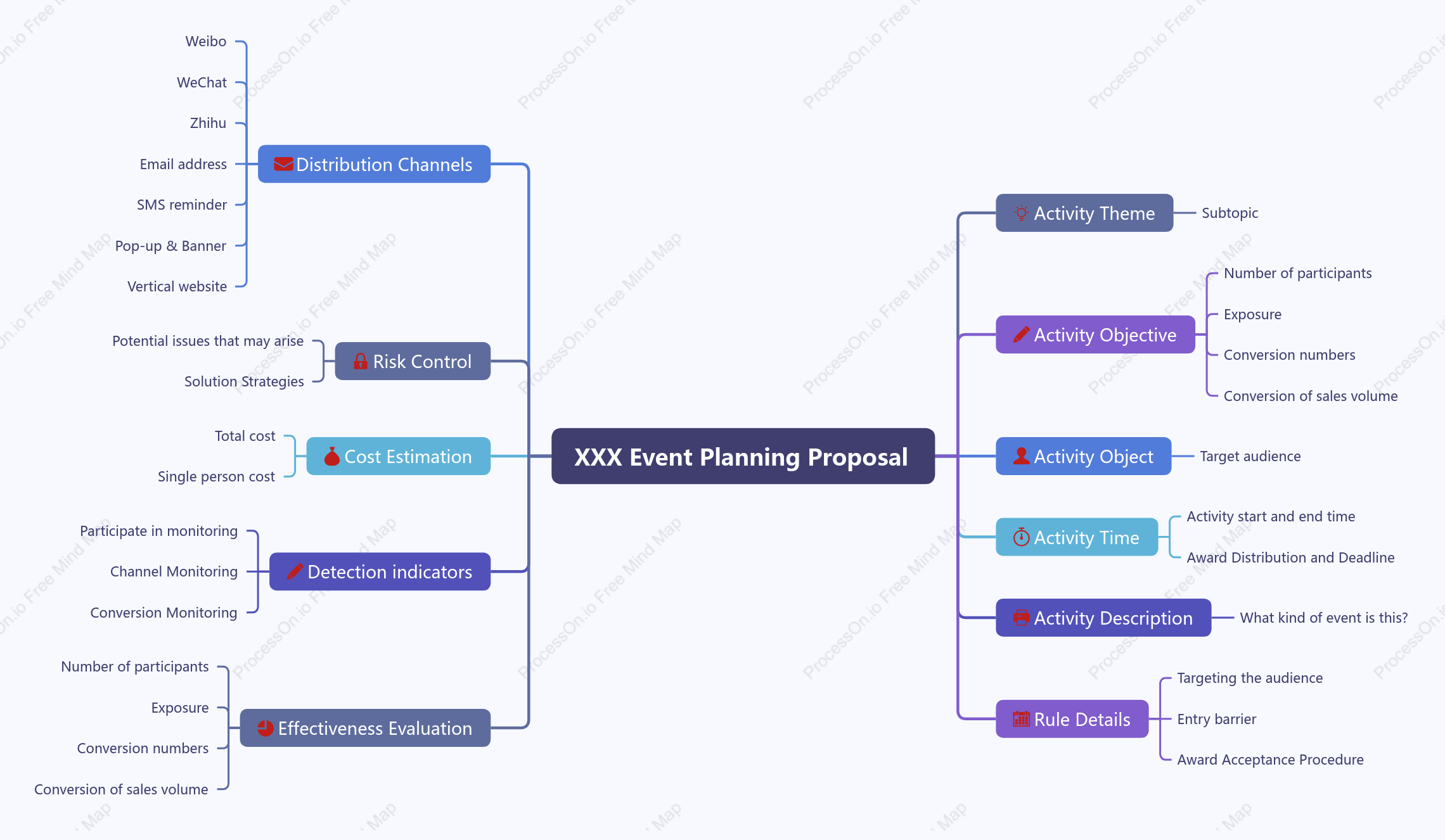 XXX Event Planning Proposal
