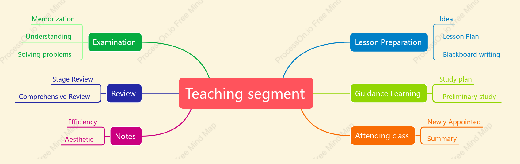 Teaching segment