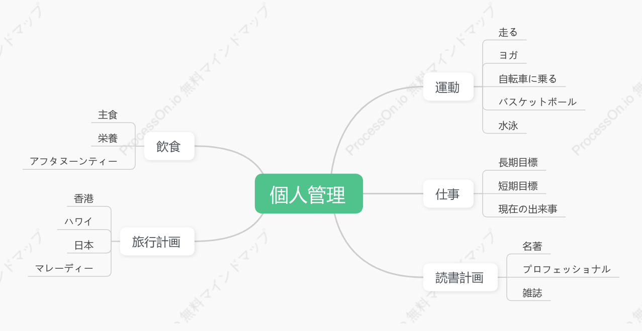 個人管理
