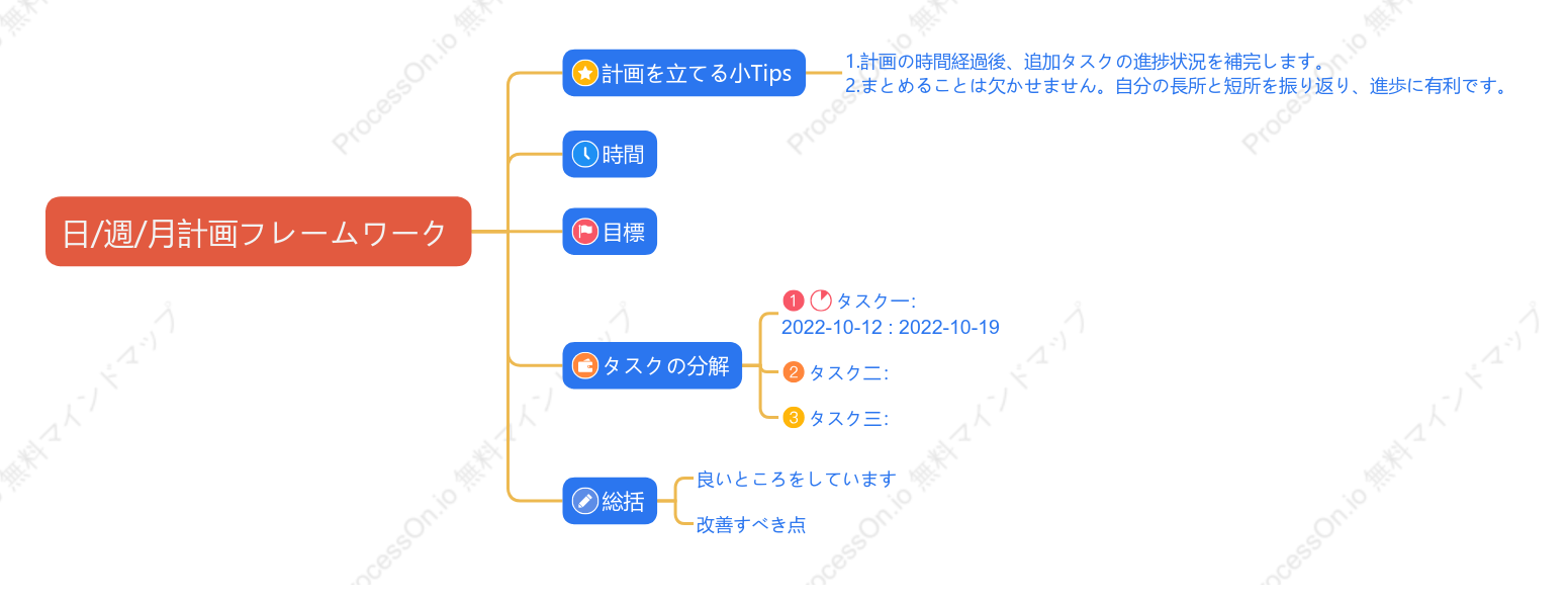 日週月計画フレームワーク