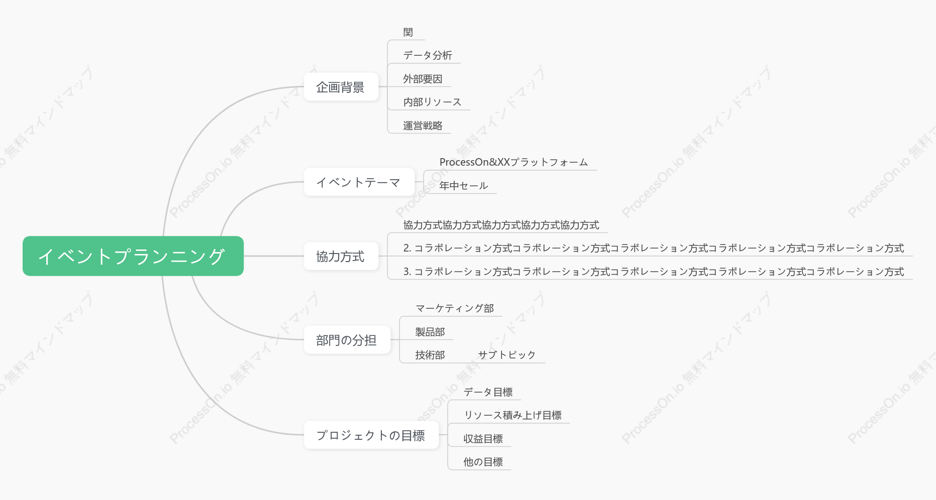 イベントプランニング