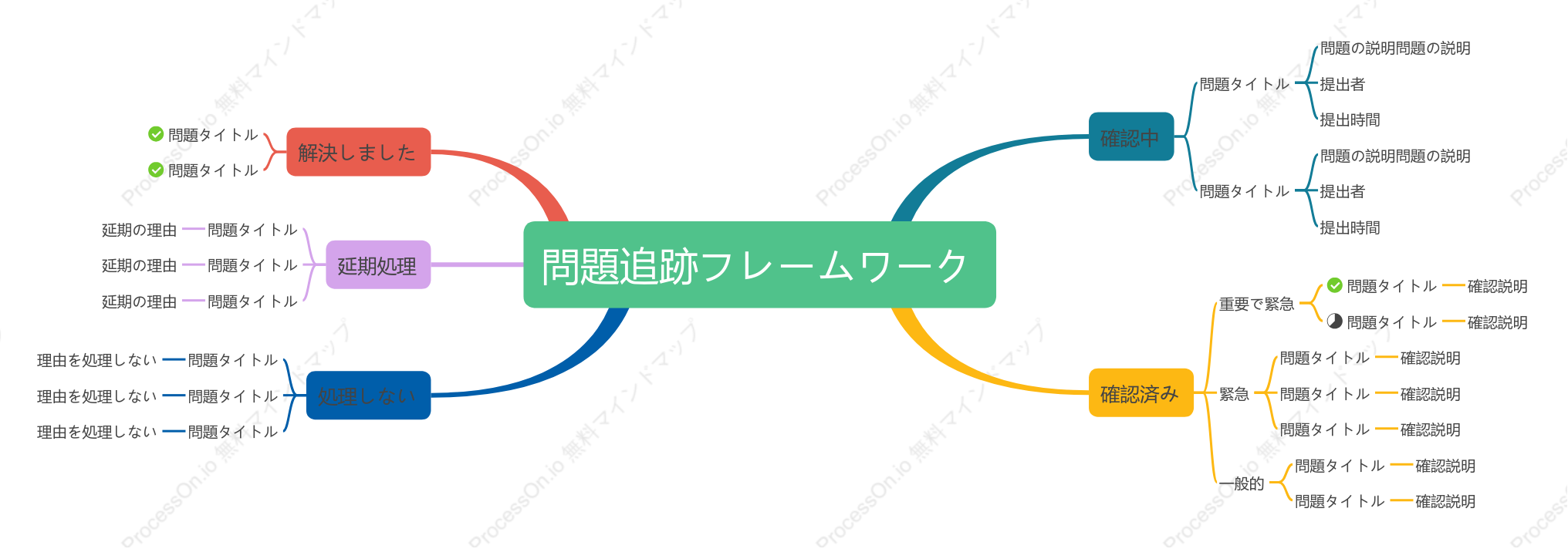 問題追跡フレームワーク