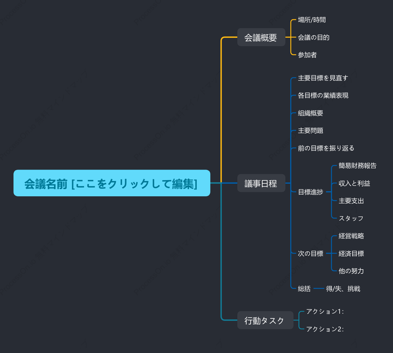 会議名前 [ここをクリックして編集]